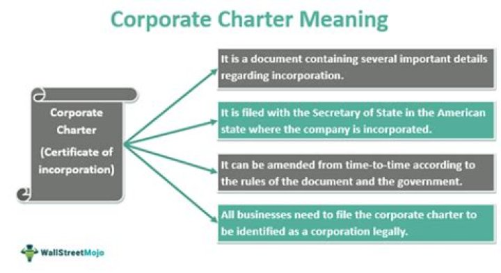 What is a charter for an LLC?