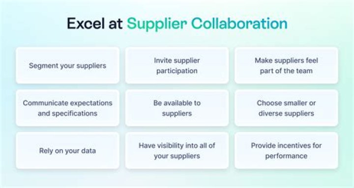 What is a collaborative supplier relationship?