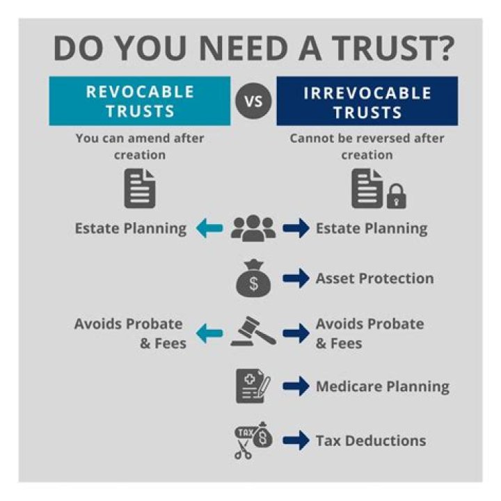 What is a common reason for establishing a trust?