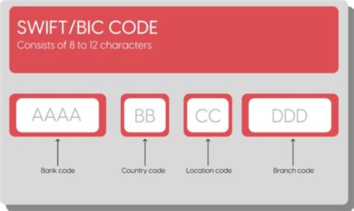 What is a company BIC code?