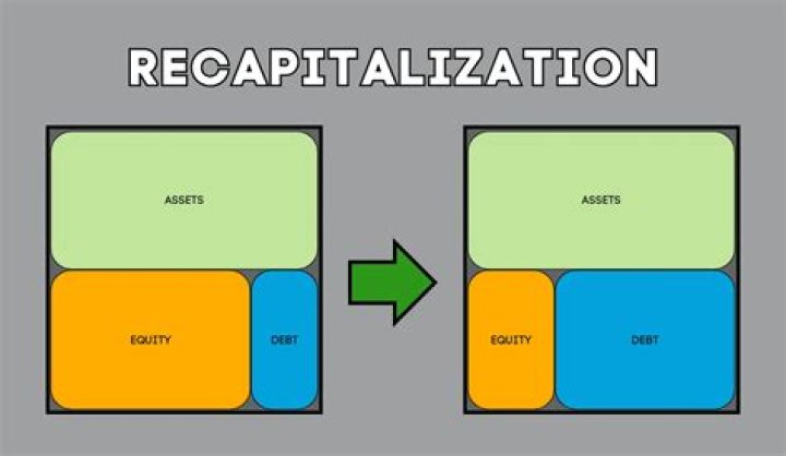 What is a company recapitalisation?