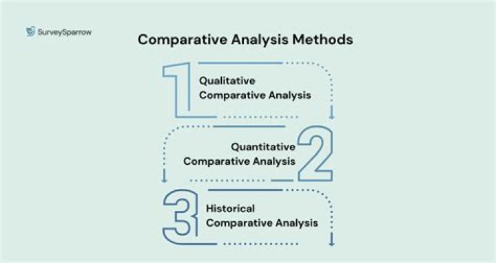 What is a comparative response?