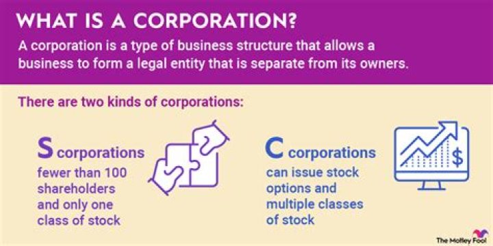 What is a corporation business?