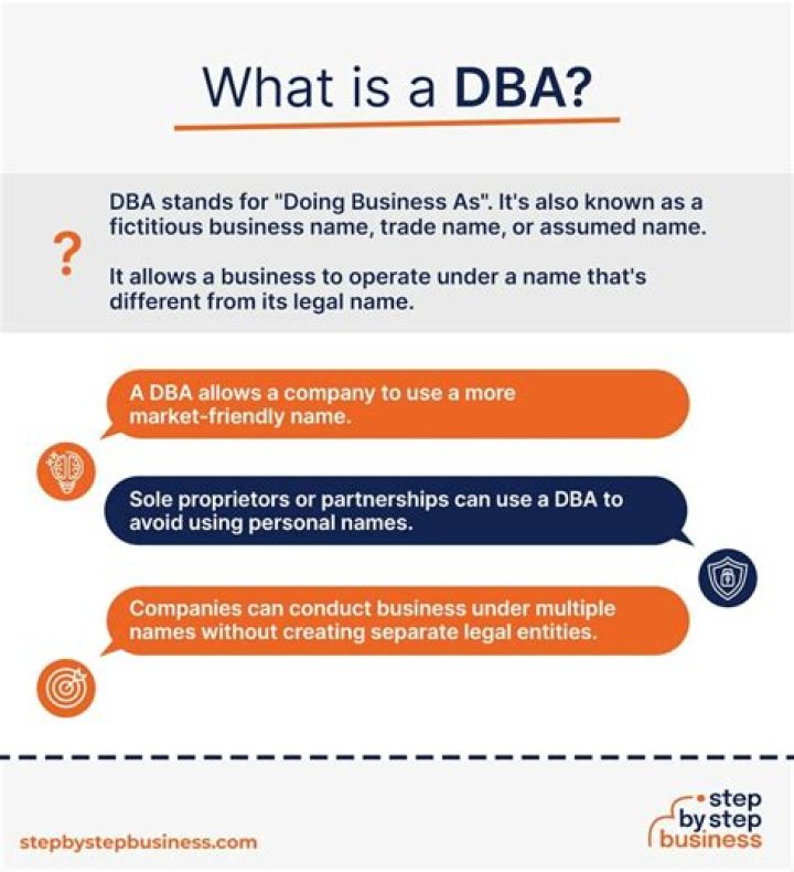 What is a DBA location?
