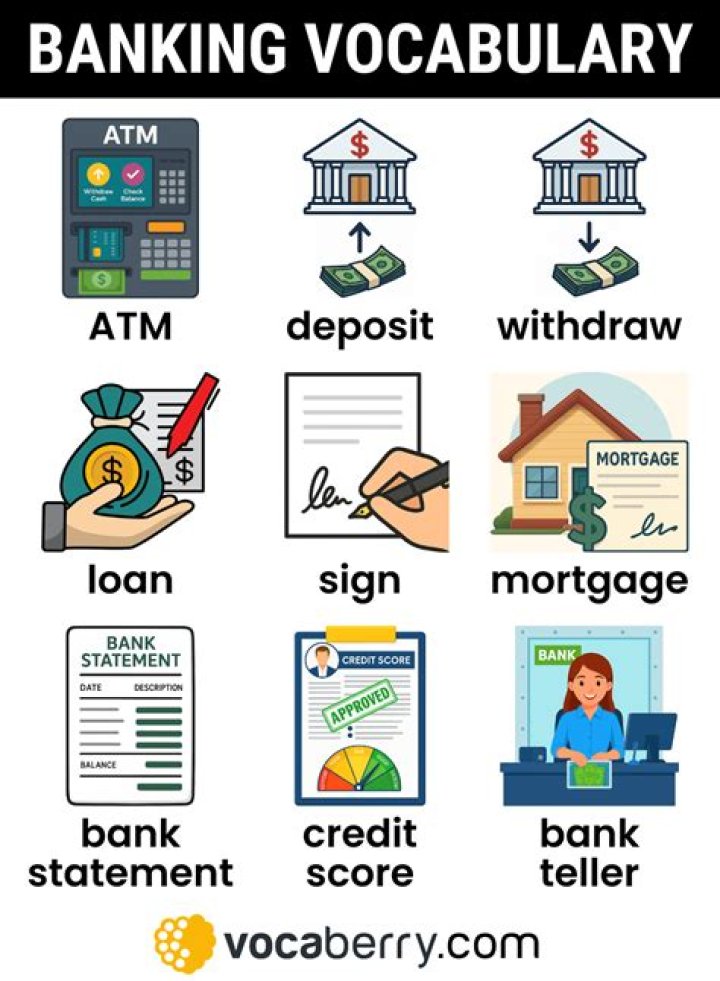 What is a DLC in banking terms?