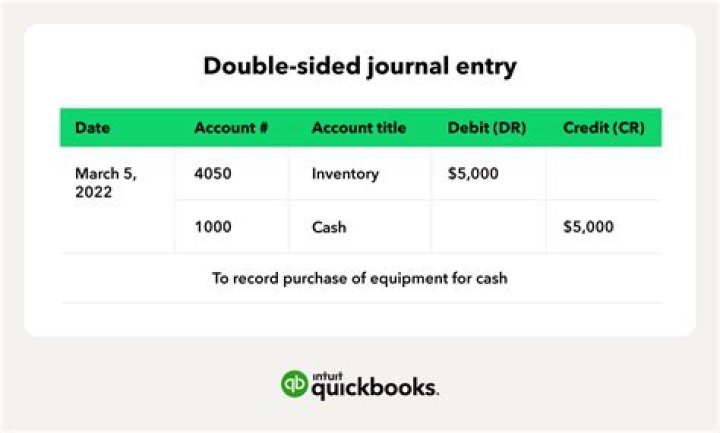 What is a double-entry journal in accounting?