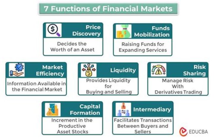 What is a financial market explain its functions?