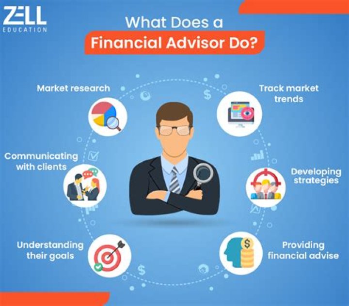 What is a financial matching?