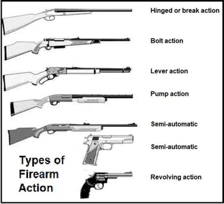 What is a firearms stock?