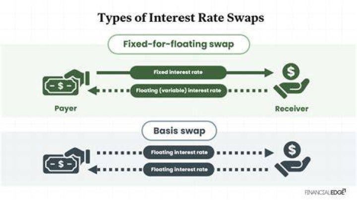 What is a forward interest rate swap?