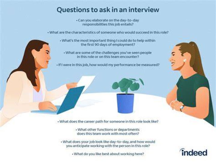 What is a good business question to ask?