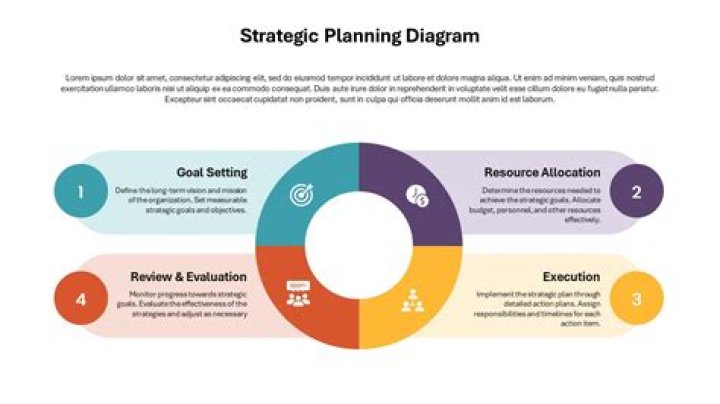 What is a good business strategy?