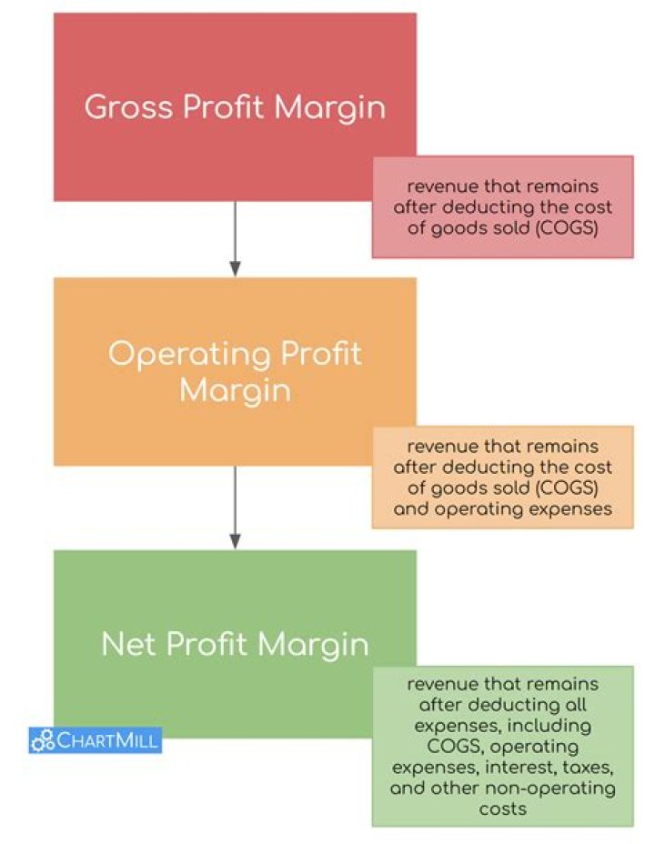 What is a good net profit margin for a small business?