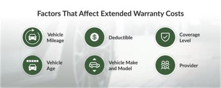 What is a good price for an extended car warranty?