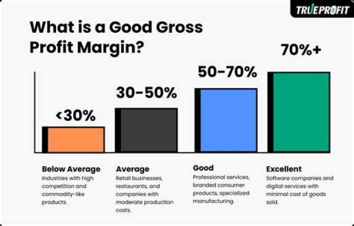 What is a good profit margin for a small business?