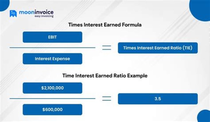 What is a Good times interest earned ratio number?