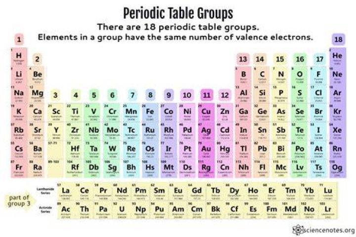 What is a group of nine called?