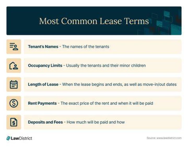 What is a lease term and how is it determined?
