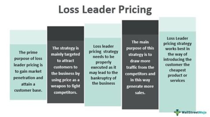 What is a loss leader brand?