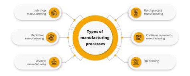 What is a manufacturing policy?