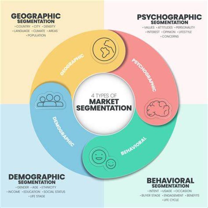 What is a market segment in marketing?