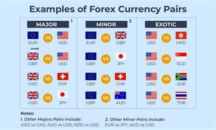 What is a minor currency?