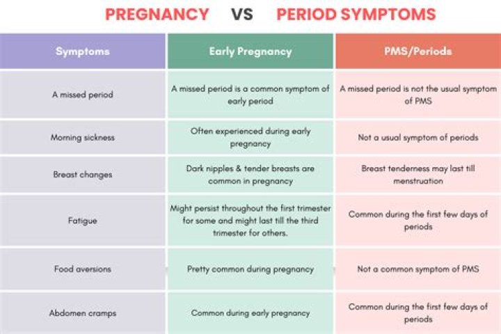 What is a period of rising prices called?