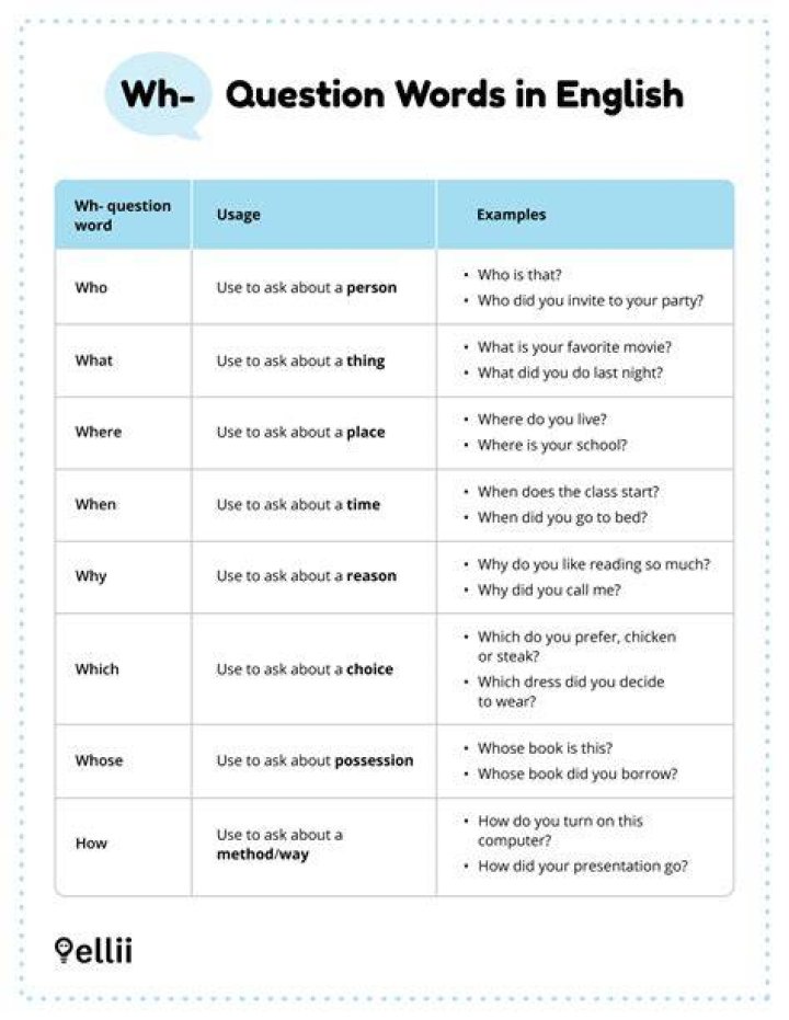 What is a question set?