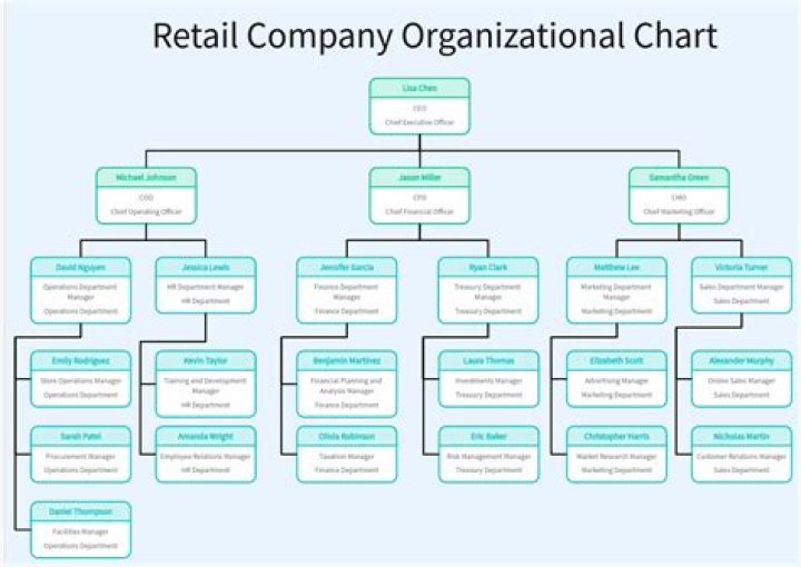 What is a real organization?