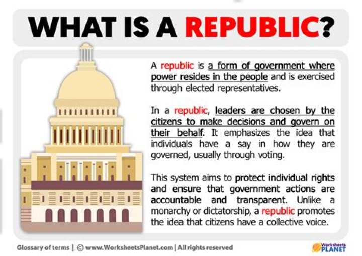 What is a republic country?