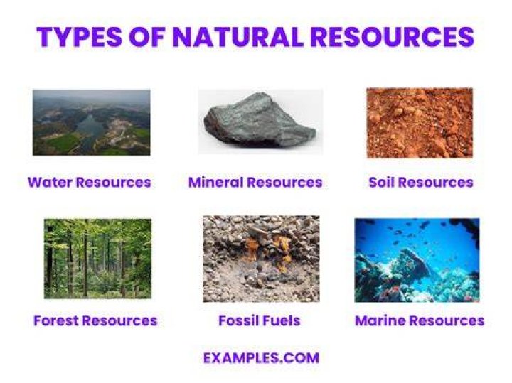 What is a resource that Cannot easily be replenished by natural processes?