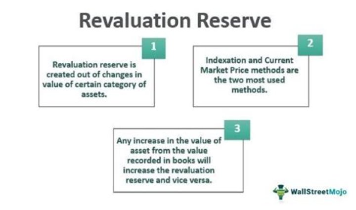 What is a revaluation expense?