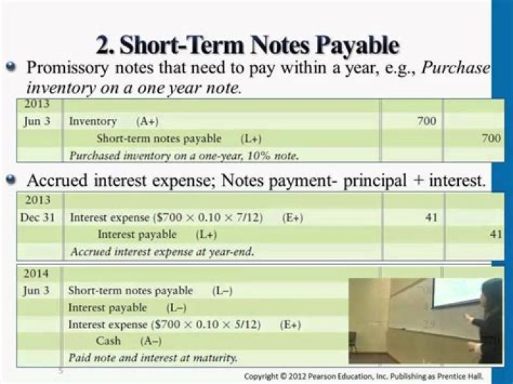 What is a short-term note payable?