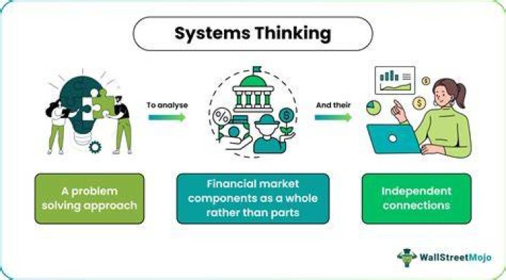 What is a system in ICT?