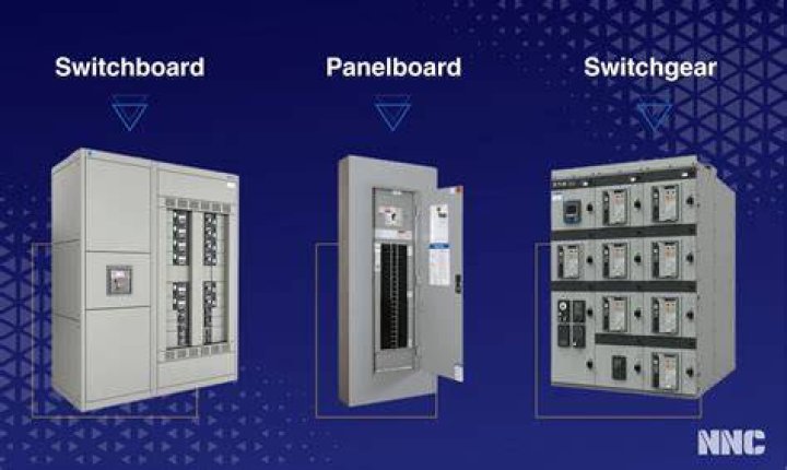 What is a telephone switchboard used for?