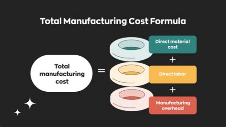 What is a typical manufacturing overhead cost?
