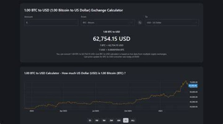 What is a USD check?