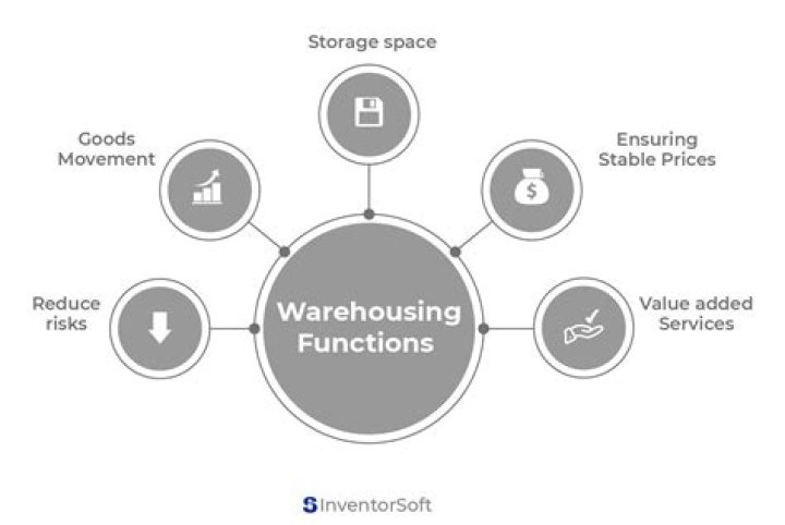 What is a warehouse and its functions?