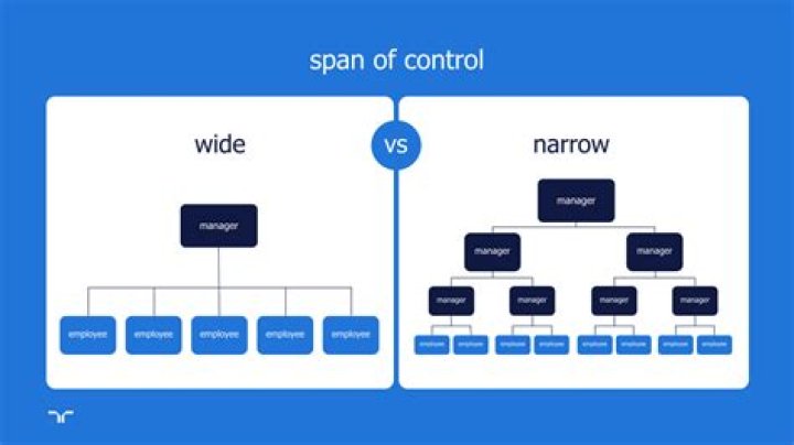 What is a wider span of control?