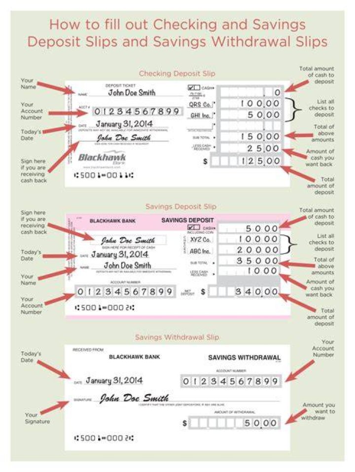 What is a withdrawal slip?