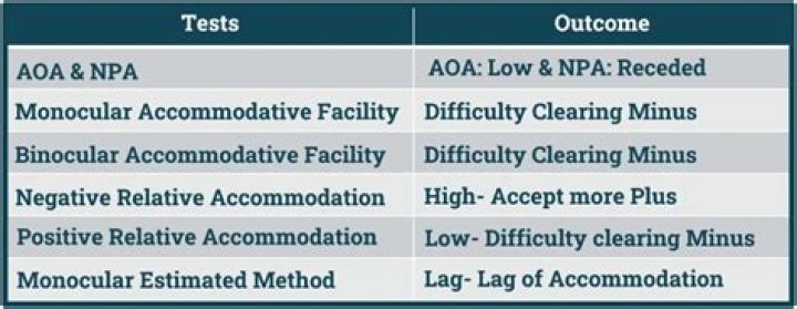 What is accommodative policy stance?