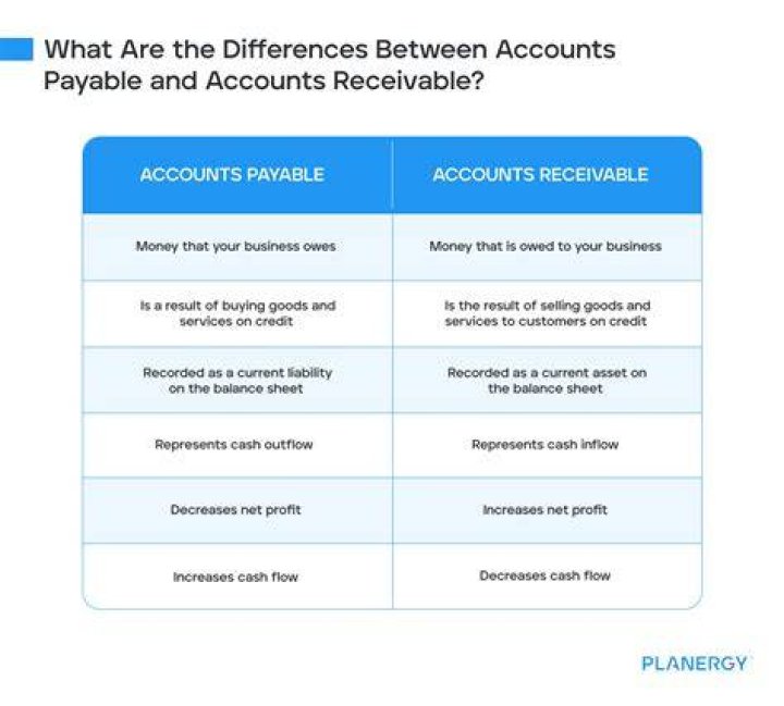 What is account payable account receivable?