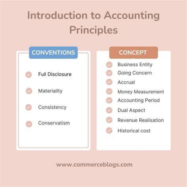 What is accounting conversion?