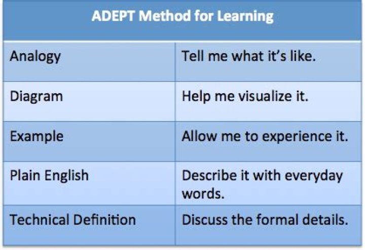 What is adept and example?