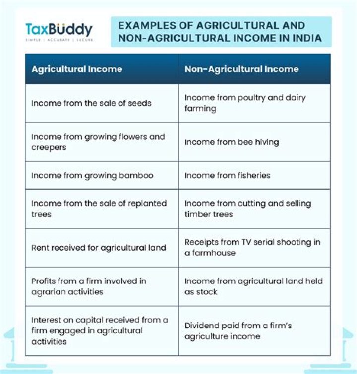 What is agriculture and non-agricultural?