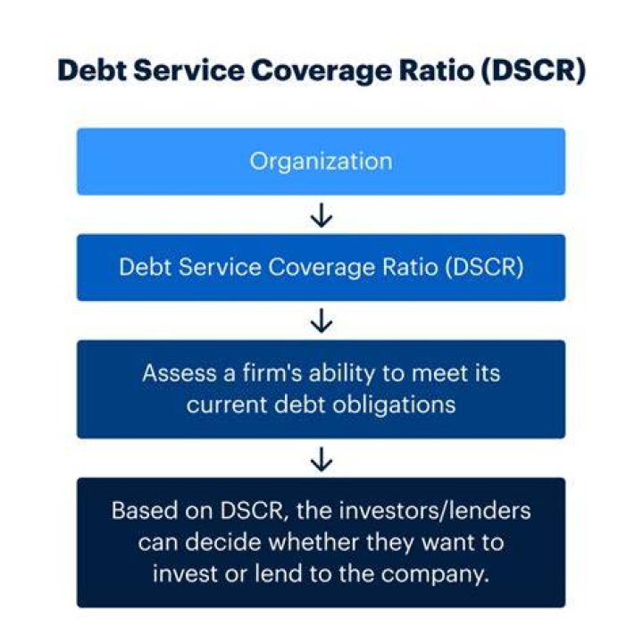 What is an acceptable debt service coverage ratio?