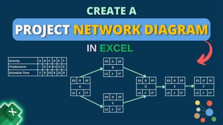 What is an activity in project network?