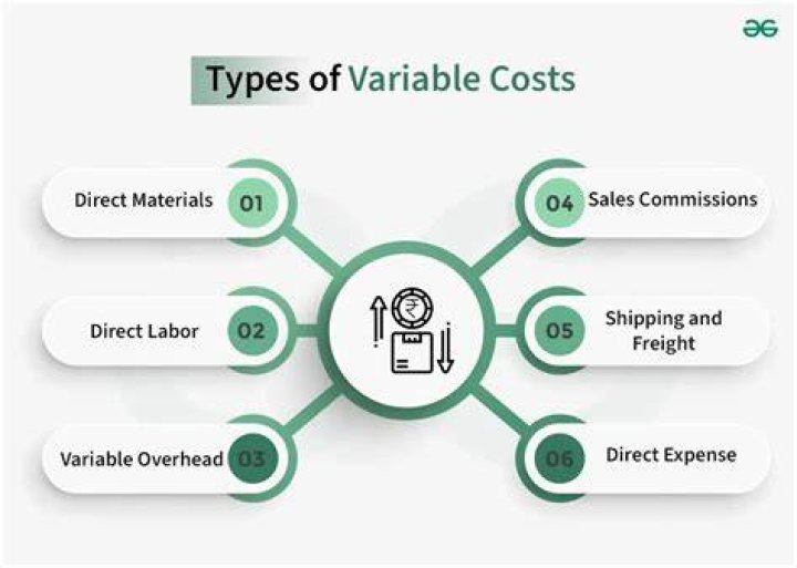 What is an advantage of variable costing?