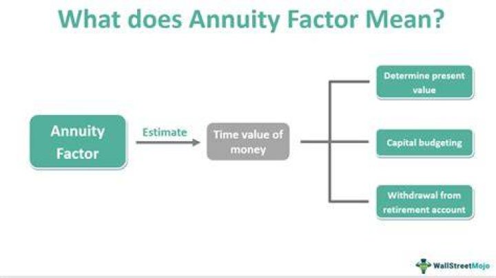 What is an annuity that goes forever?