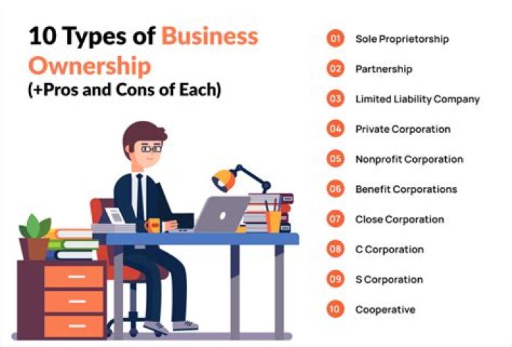 What is an economic system based on the private ownership of farms and businesses?